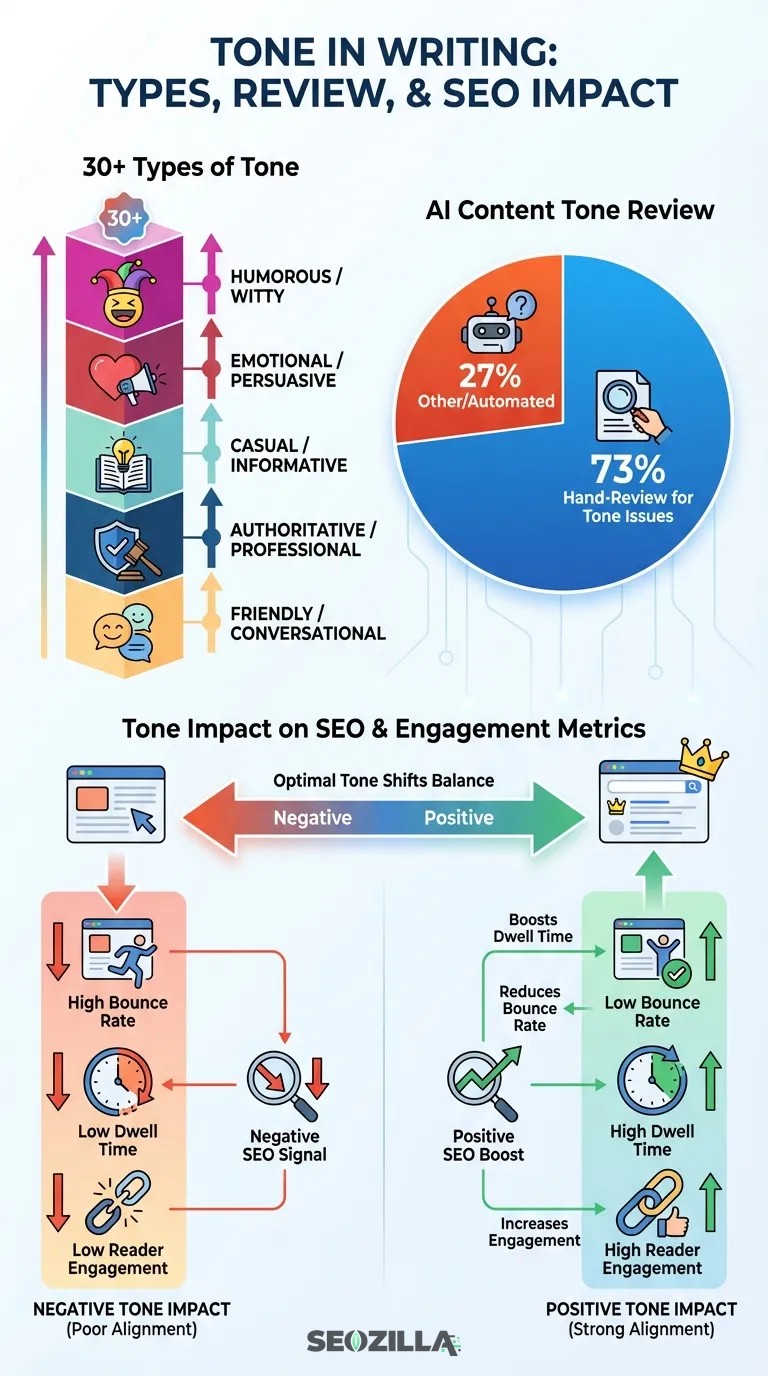 Tone in Writing SEOZilla Infographic
