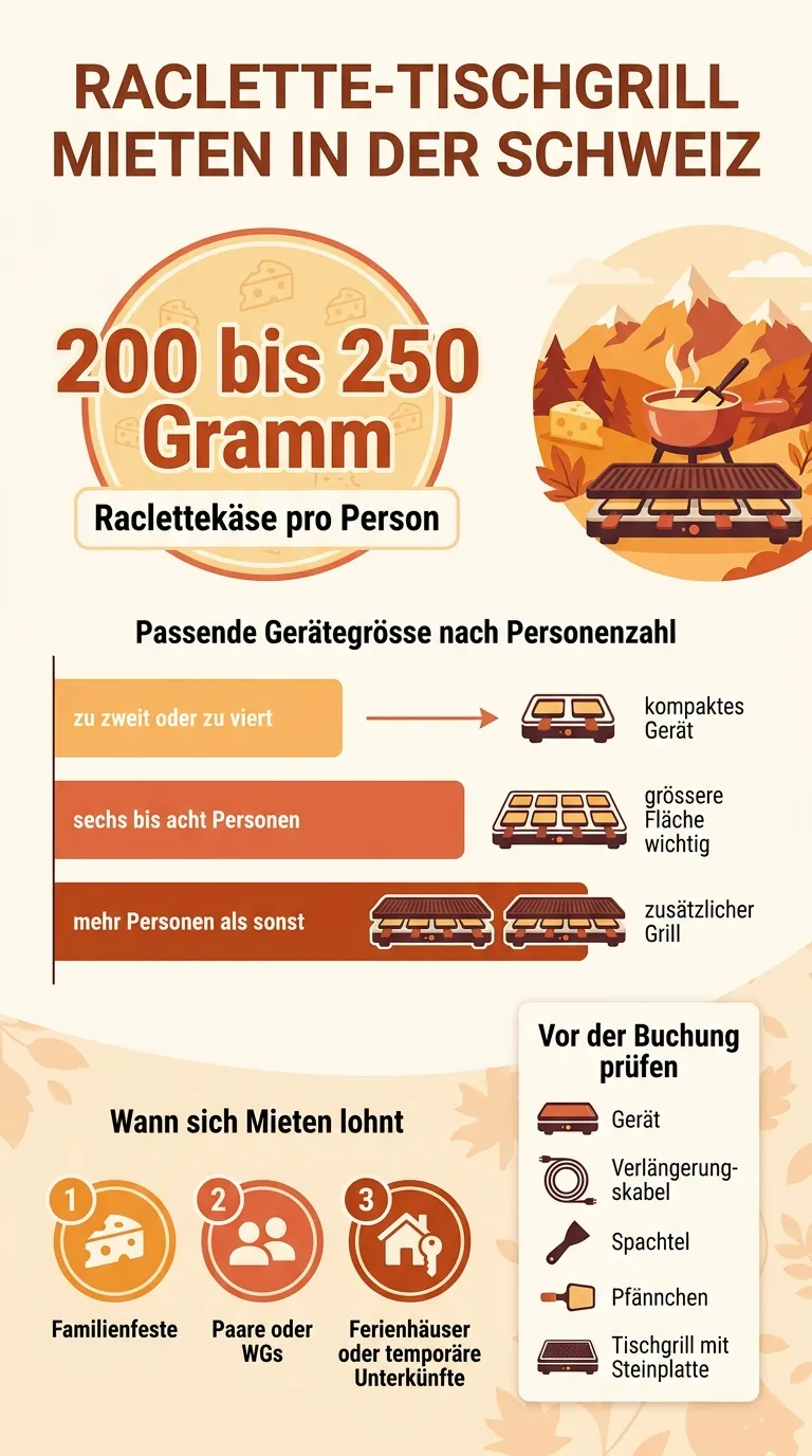 Übersicht zu Personenzahl, Käsemenge und Gerätegrösse beim Raclette-Mieten