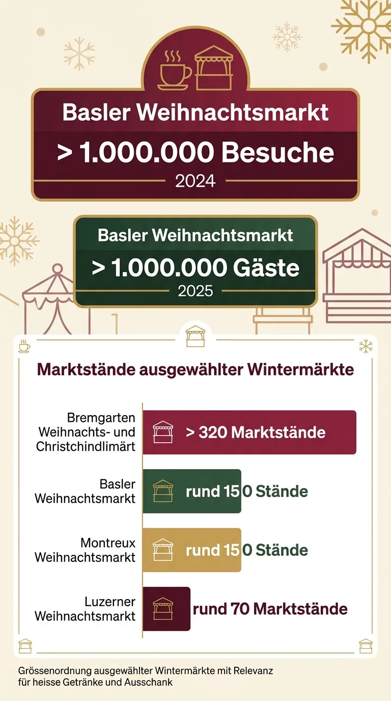 Infografik zu Besucherzahlen und Winterevent-Grössen in der Schweiz