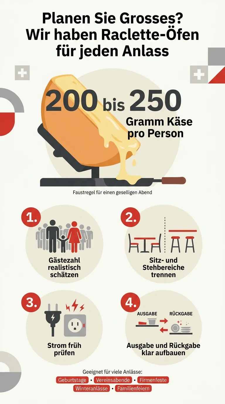 Infografik zur Planung von Raclette-Öfen, Käsemenge und Sitzplätzen für Feste