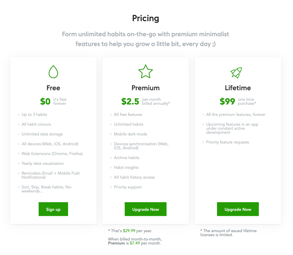 Everyday pricing